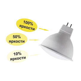 GU5.3 Диммируемые